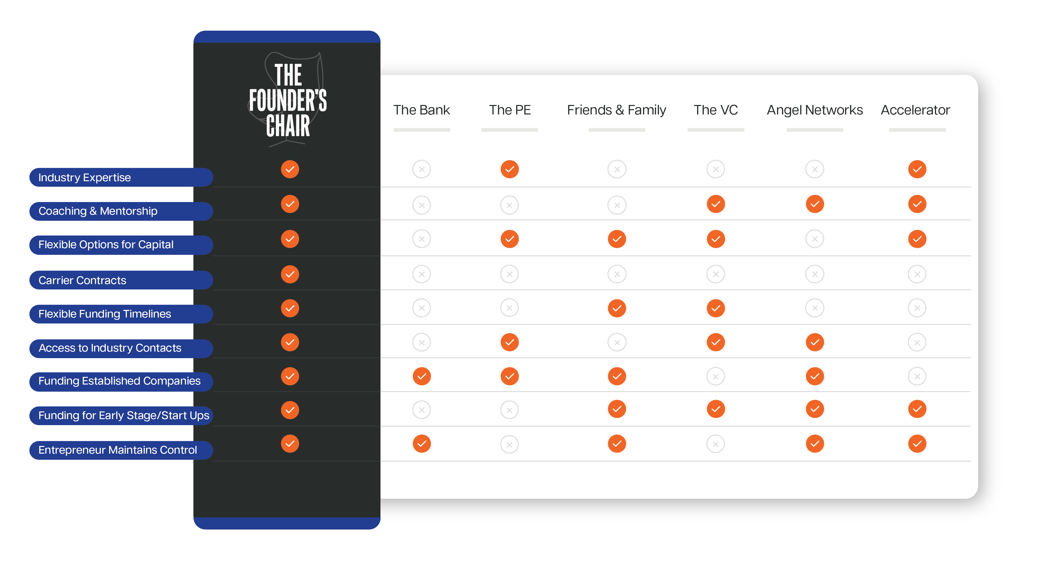 Founders Chair Comparison Chart Charcoal